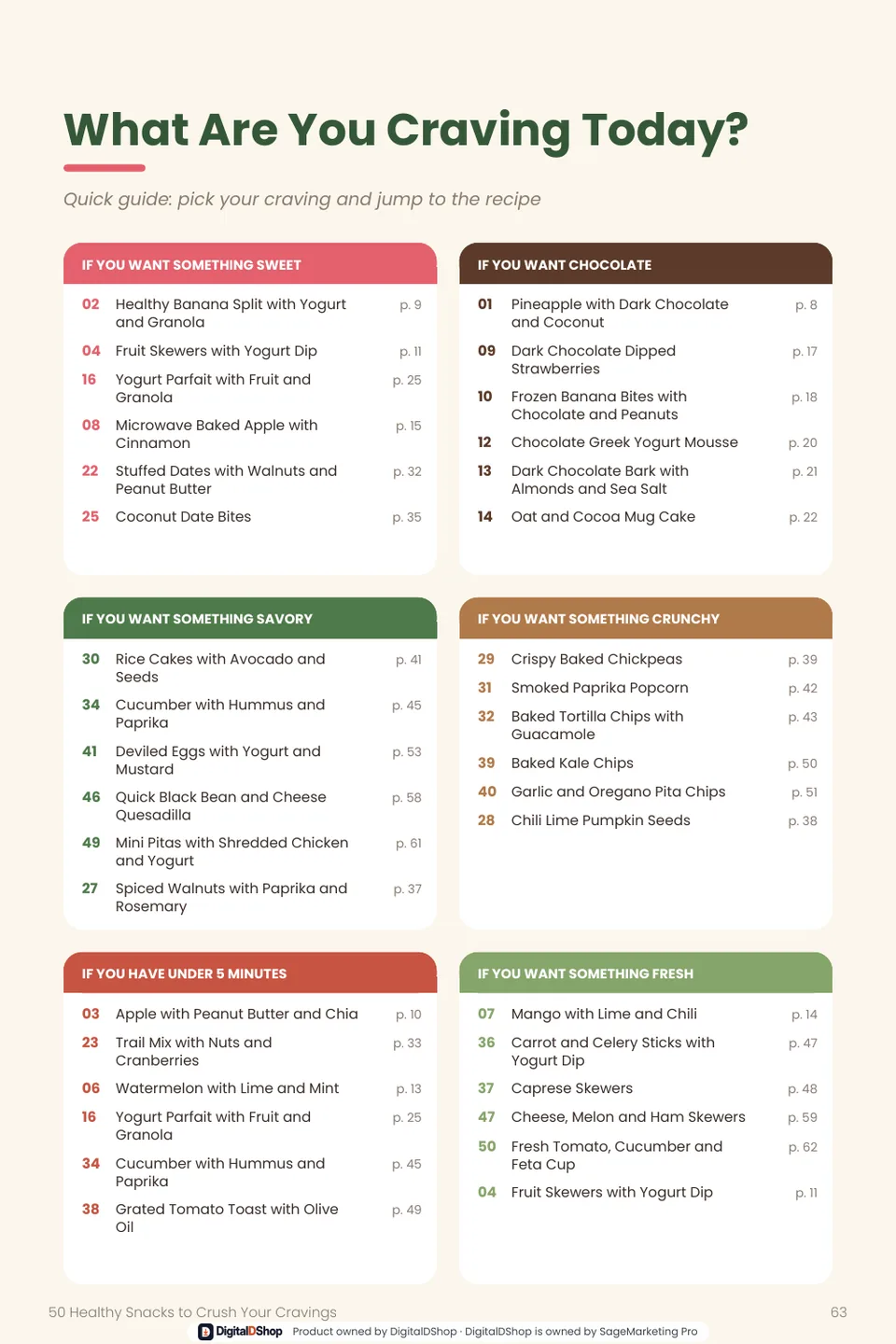 Ebook page: What Are You Craving Today? A quick guide to pick your craving